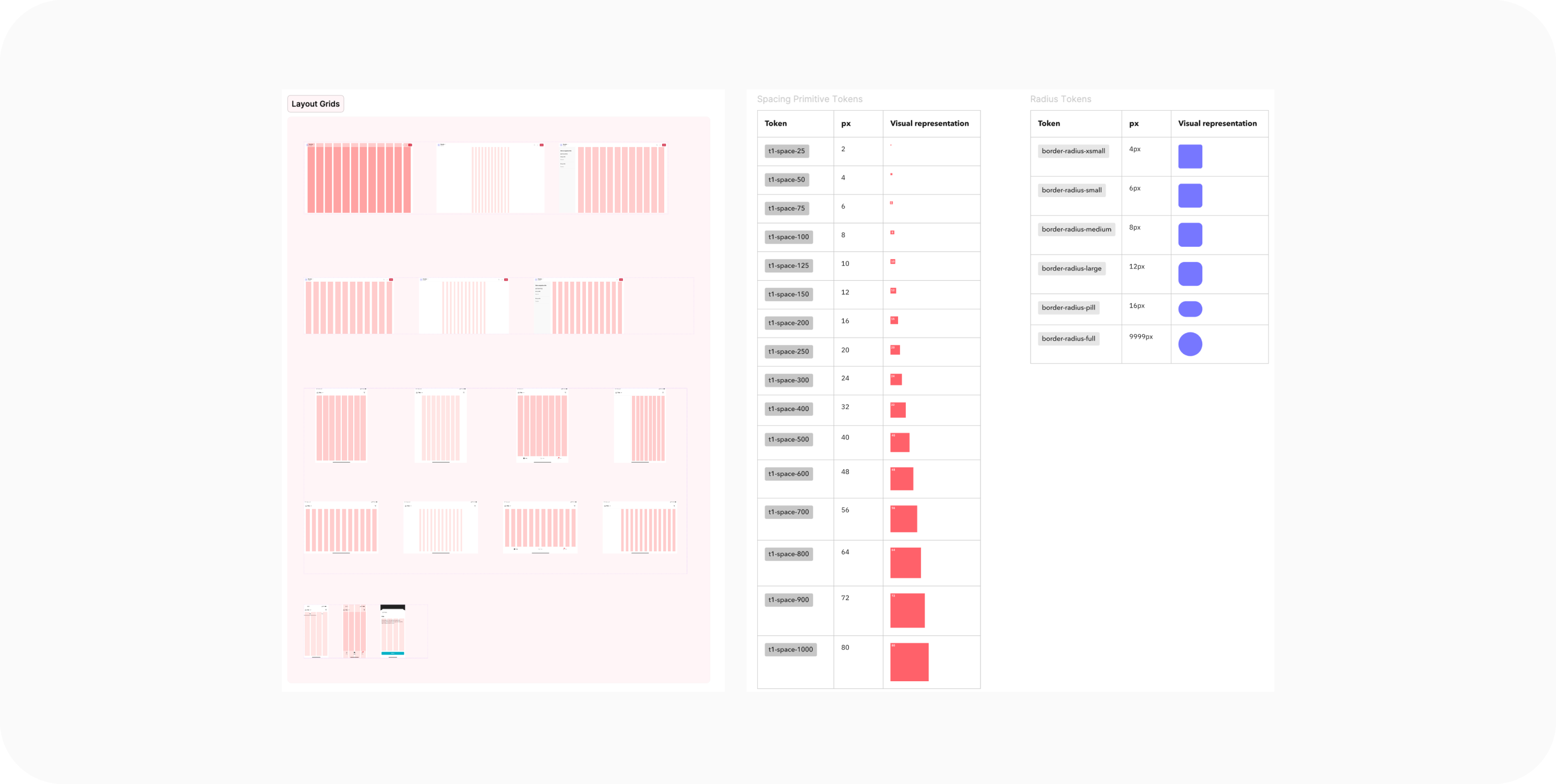 Spacing and grids
